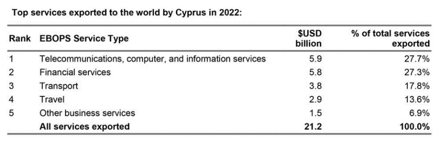 Cyprus2