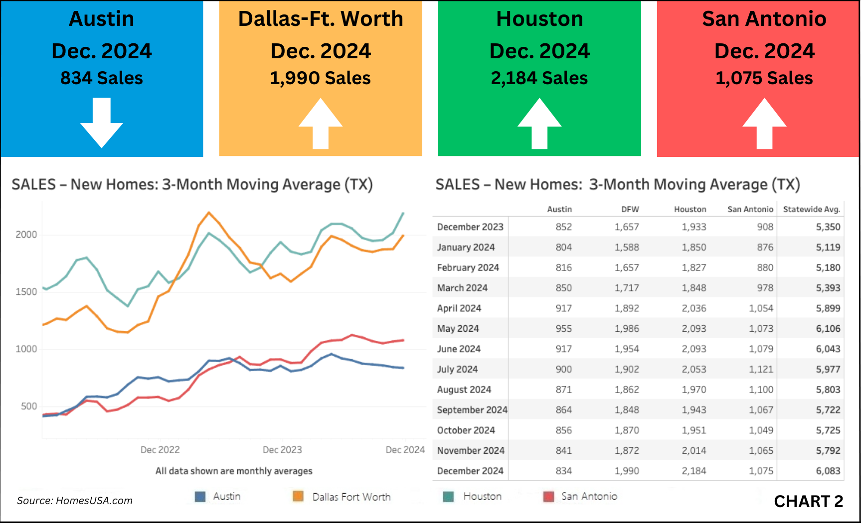 Chart 2 Sales