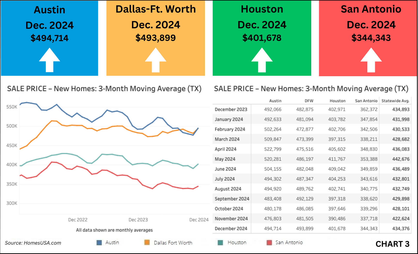 Chart 3 Prices