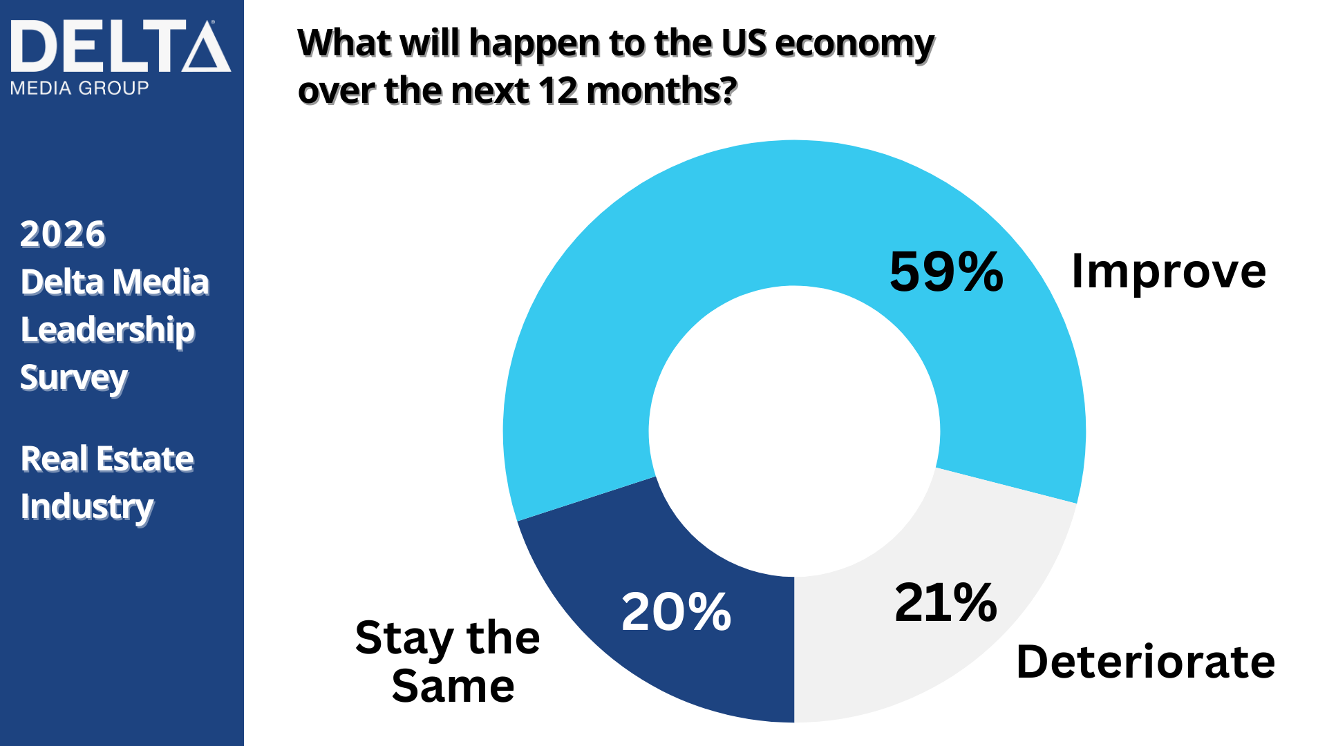 Chart US Economy Outlook Delta Media 2026 Economic Survey