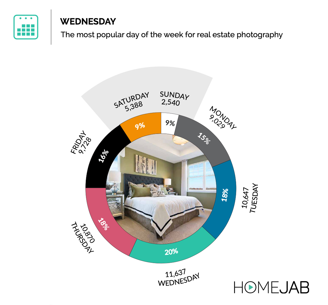 HomeJab Survey Feb 2022