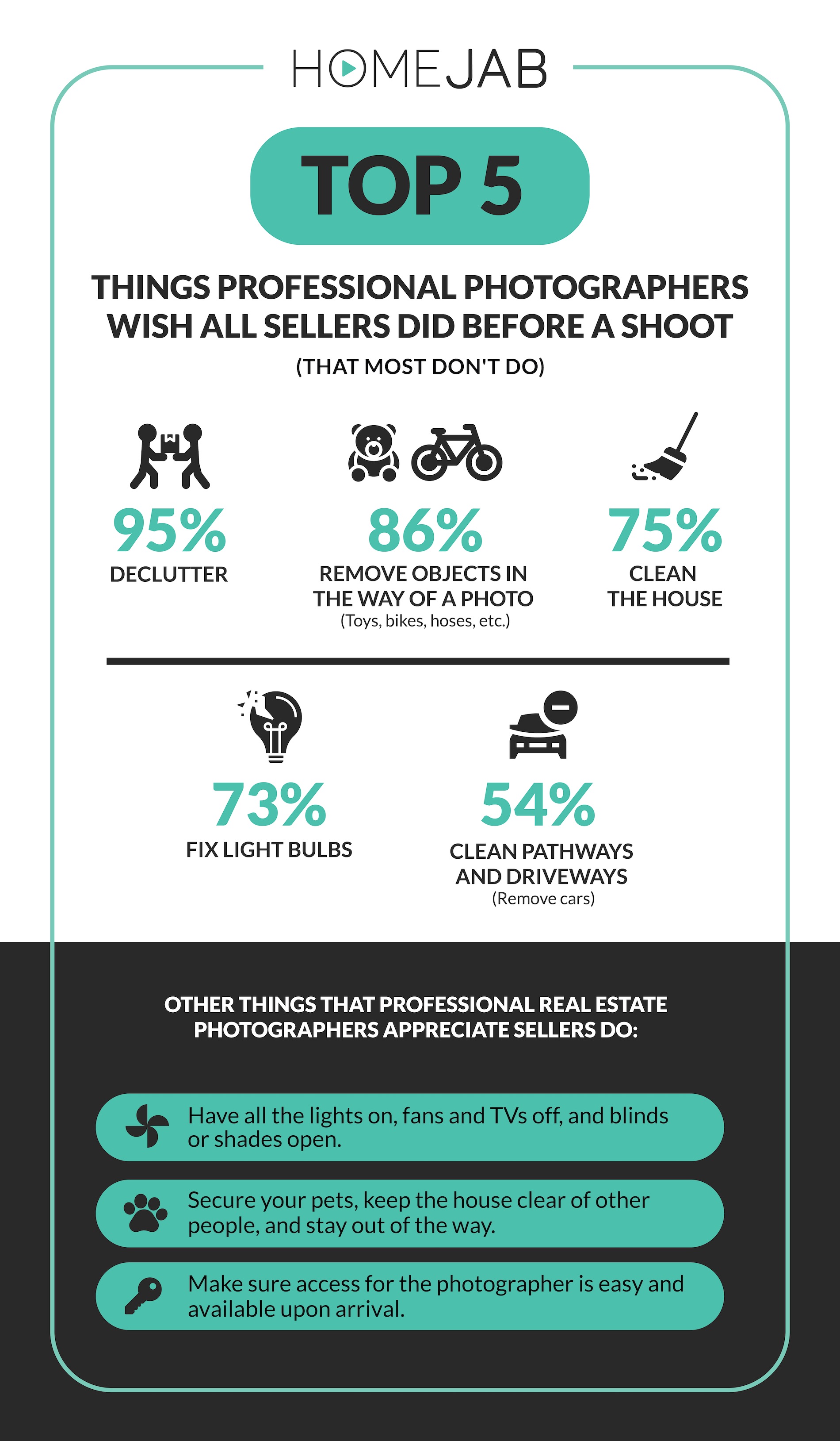 Infographic web HomeJab Rant and Rave Survey Real Estate Photographers Listing shoots and sellers