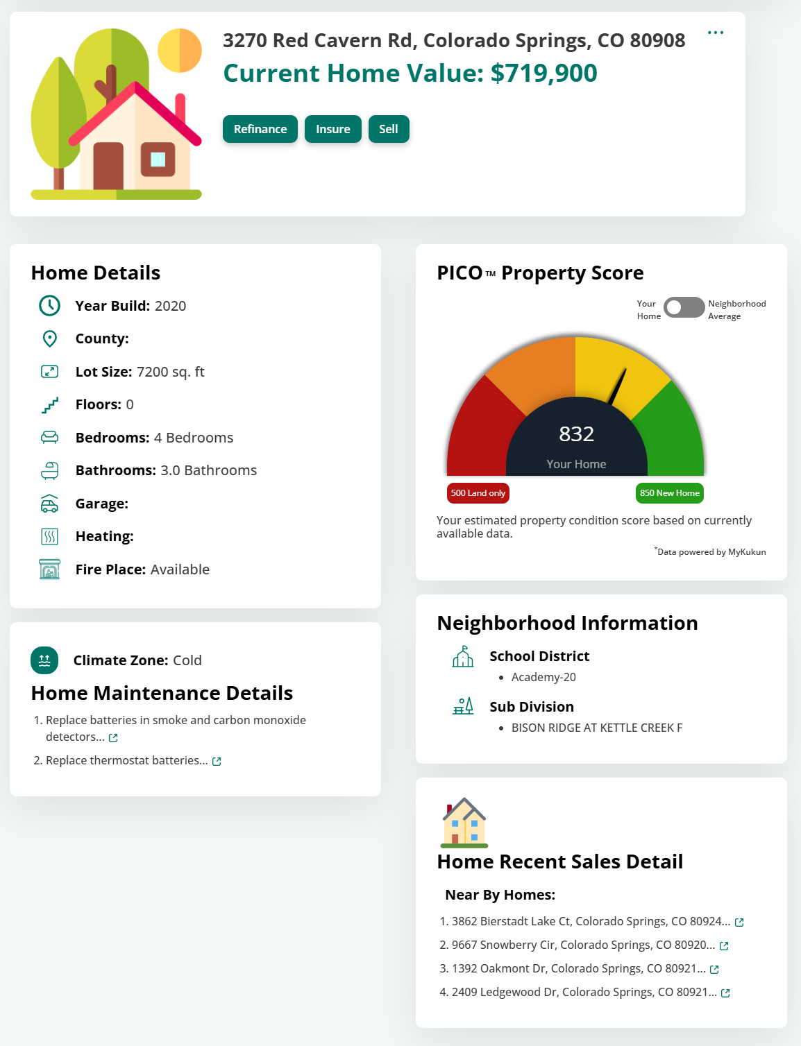 picoscore