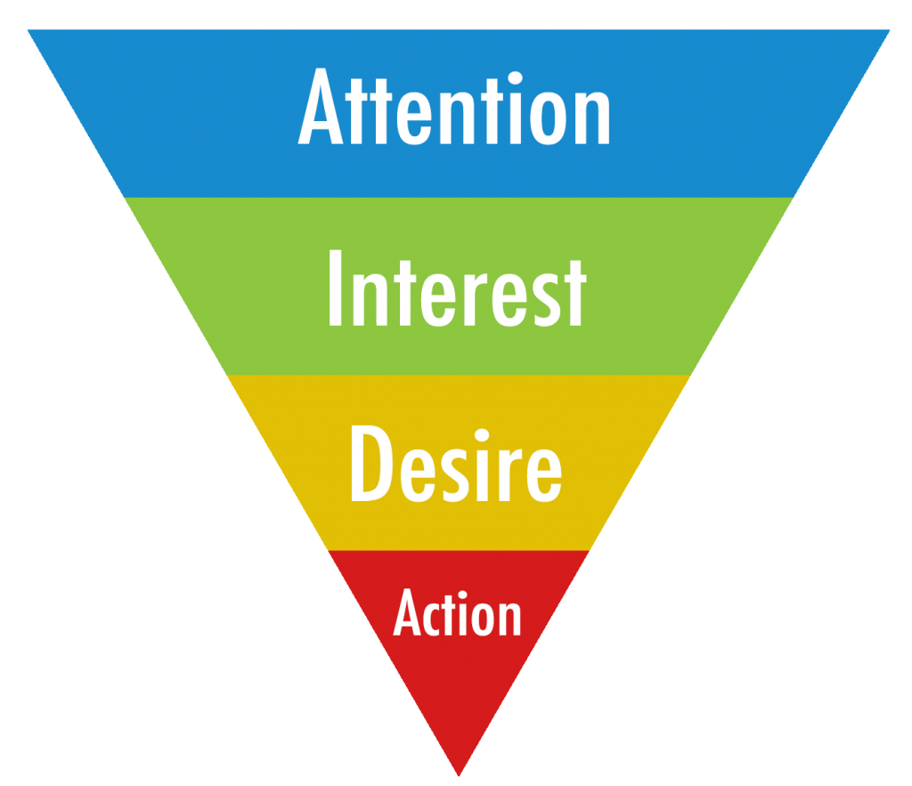 points to attract buyers attention interest desire action 