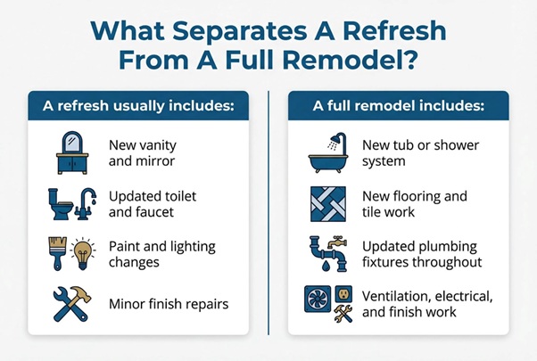 Bathroom refresh vs remodel AI