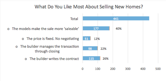 Chart 1