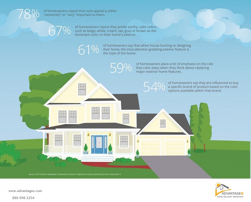 Curb Appeal Advantageu