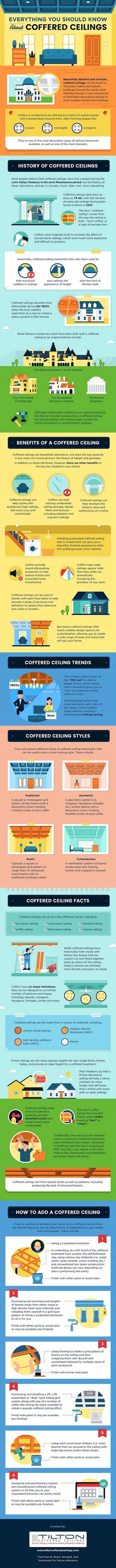 INFOGRAPHIC TTC