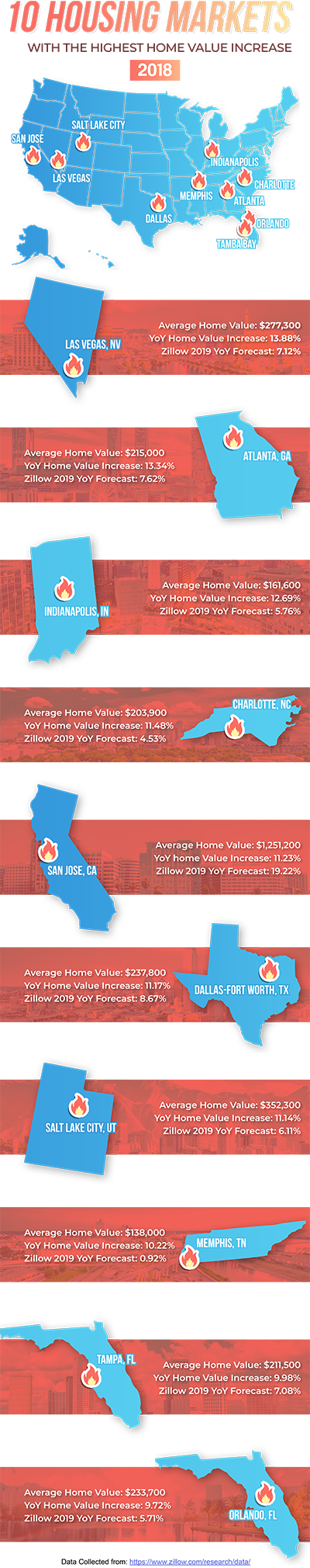 InfographicFinal