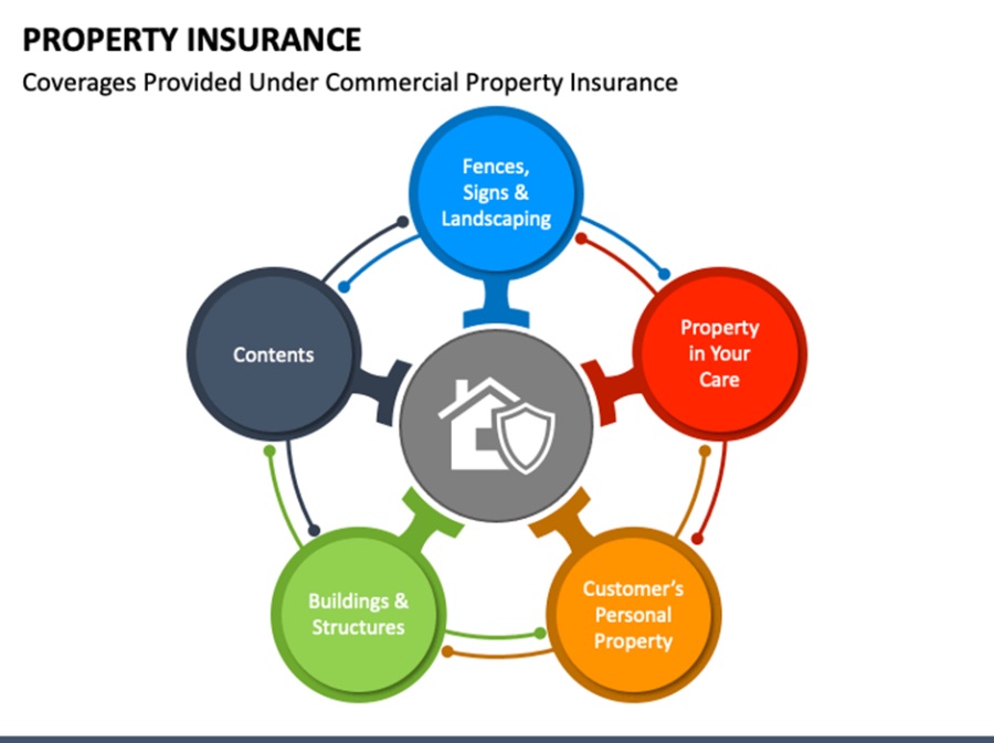 Insurance Strategies3