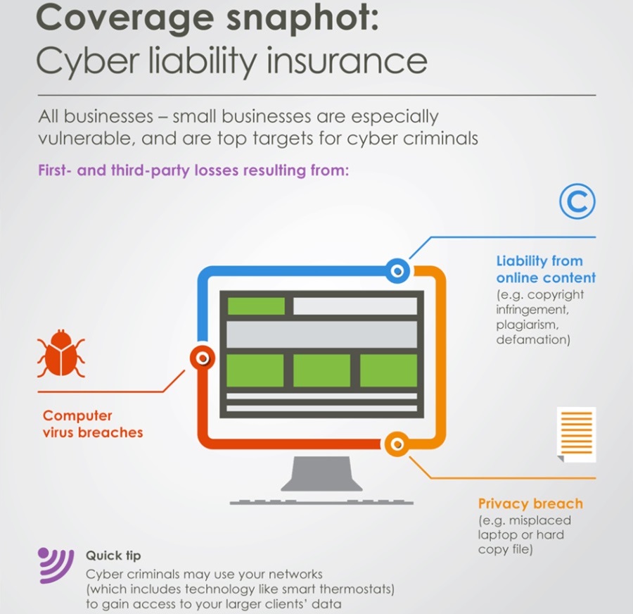 Insurance Strategies4