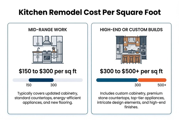 Kitchen remodel cost