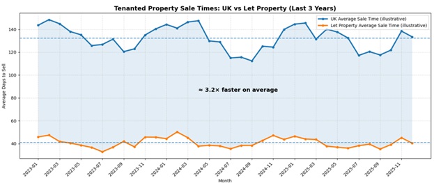 Let Property 1