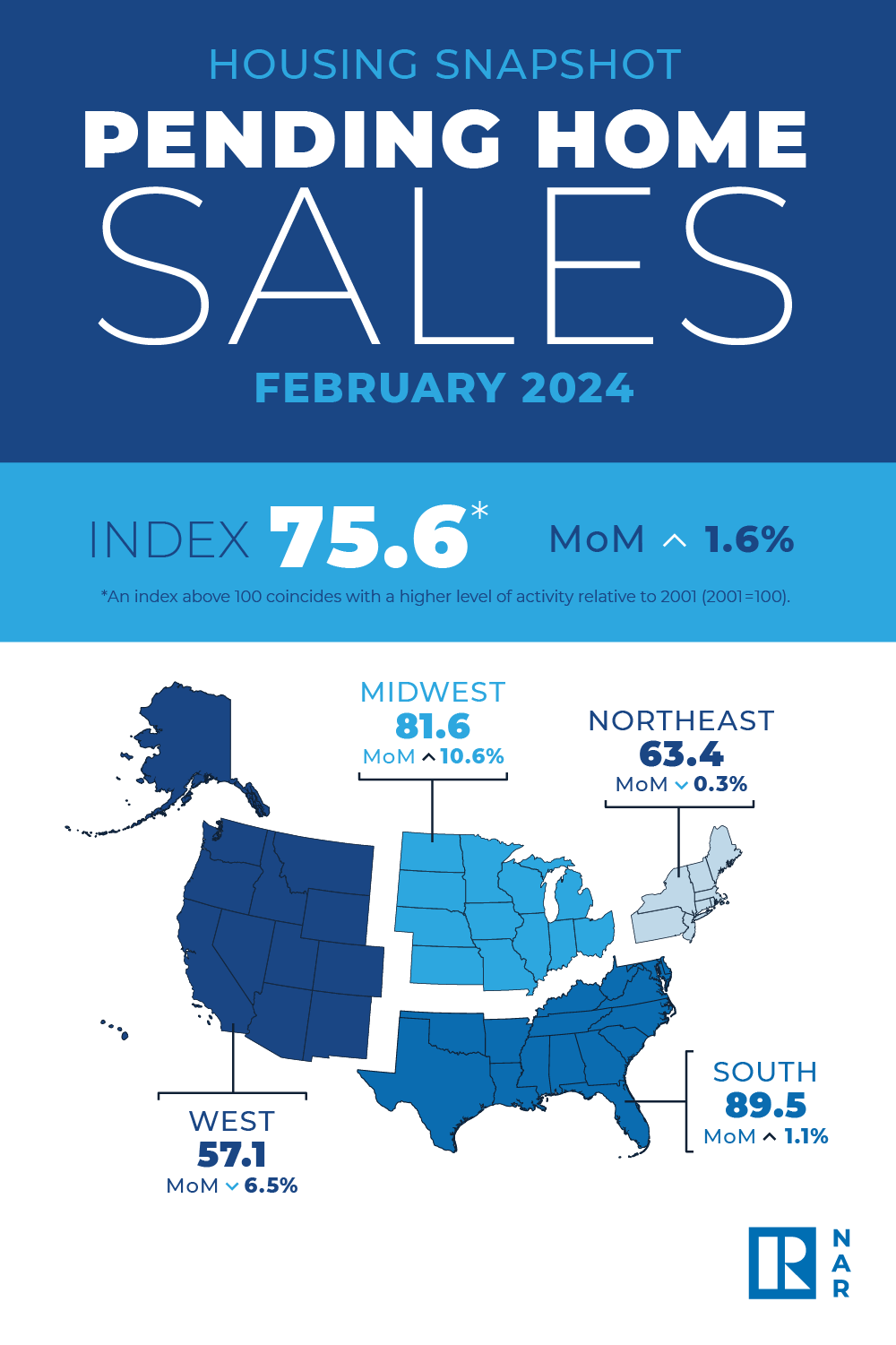 NAR FEBRUARY202024 PHS