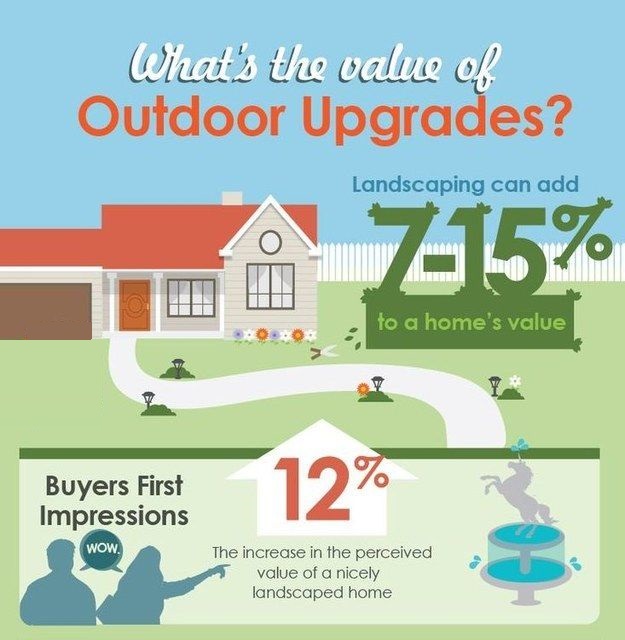 Outdoor Upgrades Advanatgeu