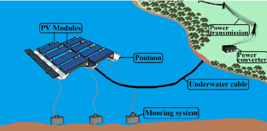 Pontoon solar panels