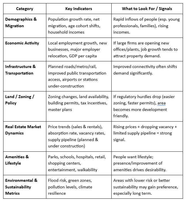 Real Estate Analytics