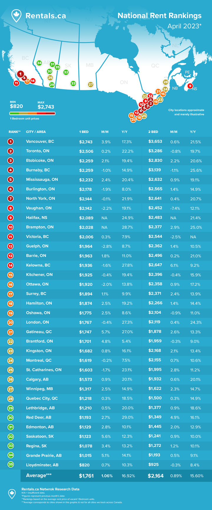 Rent Report Graphic April 2023 v5.width 720