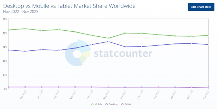 Statcounter