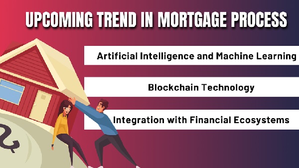 Trend in mortgage Canva