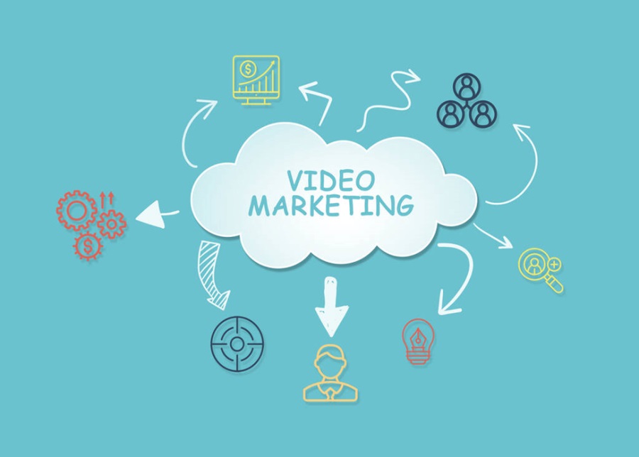 Video Marketing