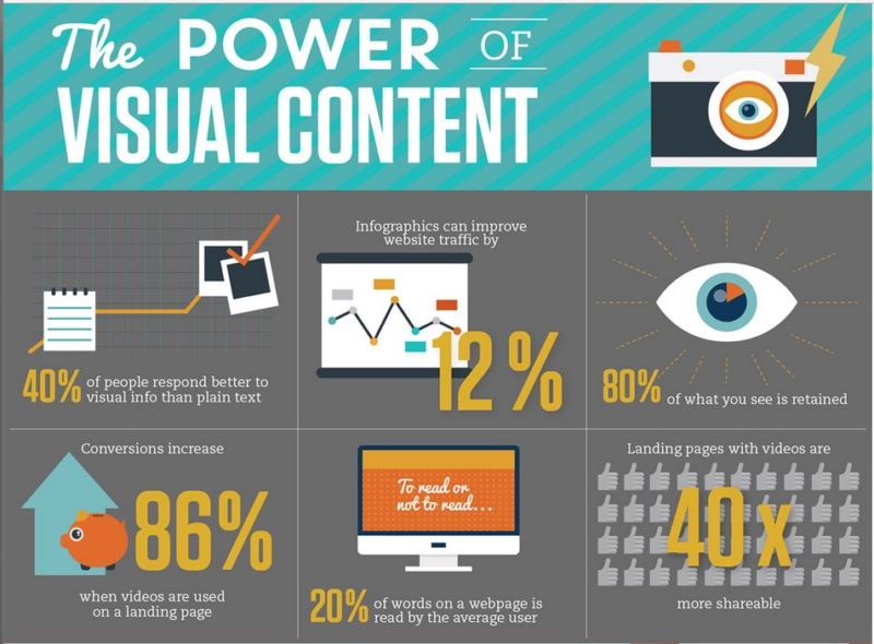 Visual Real Estate Content 800x590