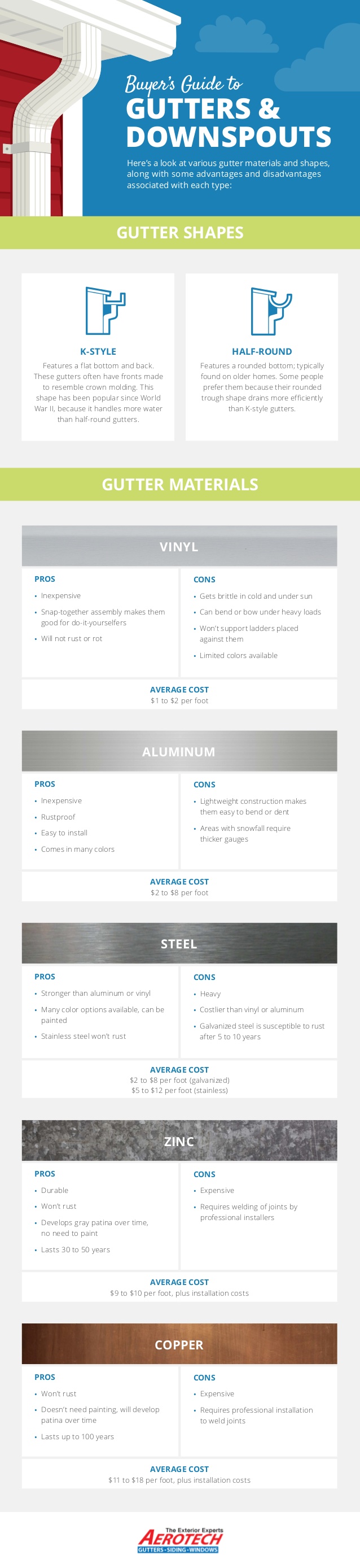 buyers guide to gutters downspouts 1 638