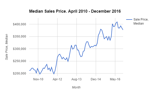 chart 1
