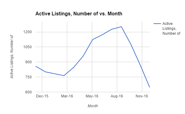 chart 2