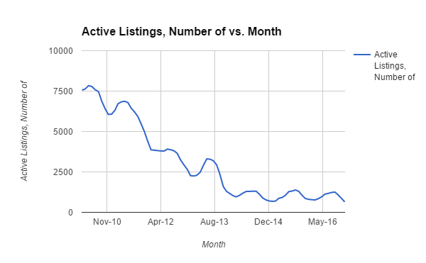 chart 3