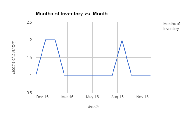 chart 4