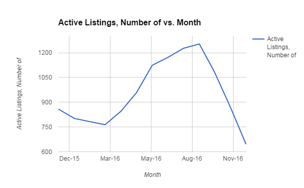 chart 5