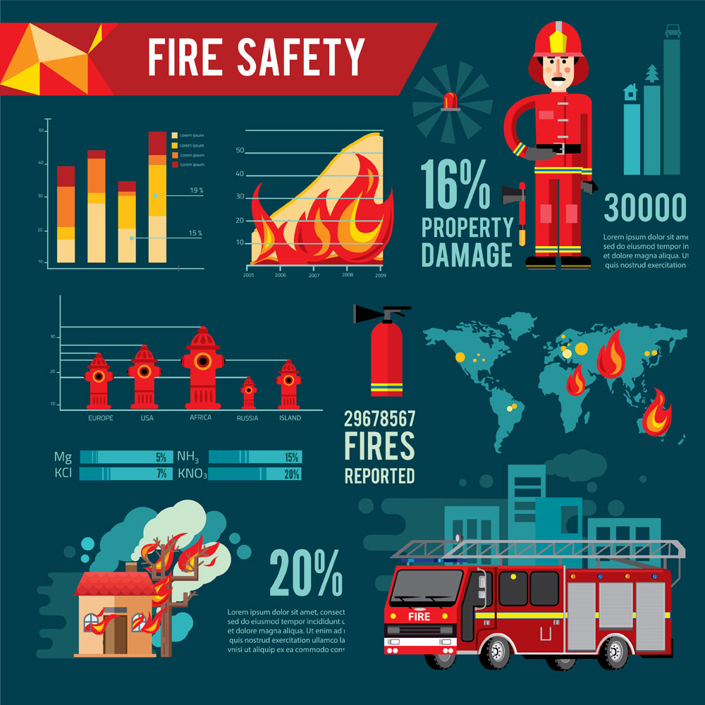 fire safety