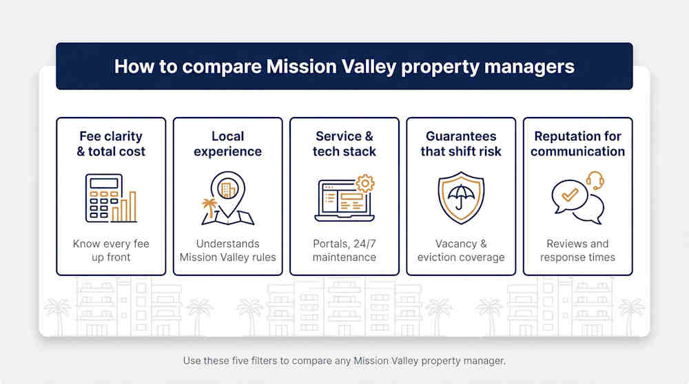 infographic checklist showing five criteria landlords can us 1765480824499 SM