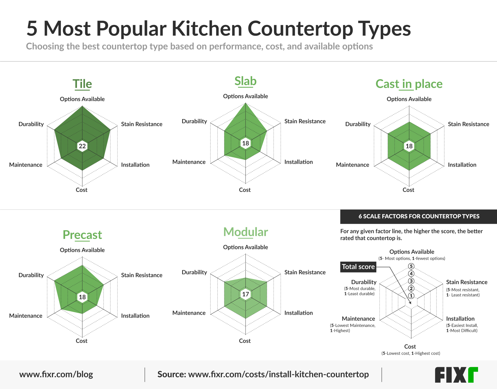 radar chart types