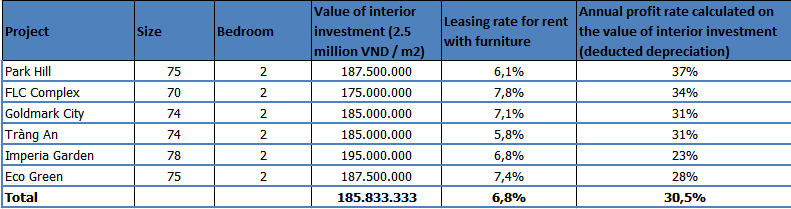 rental rate 1