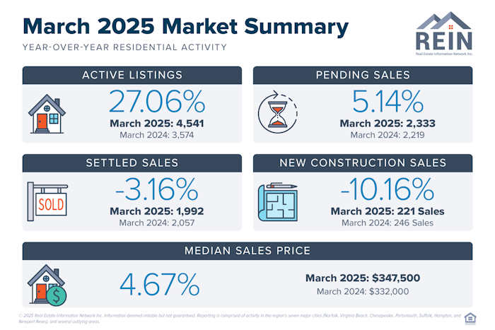 stats infographic PR 0325 700