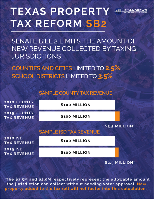 texaspropertytaxreform