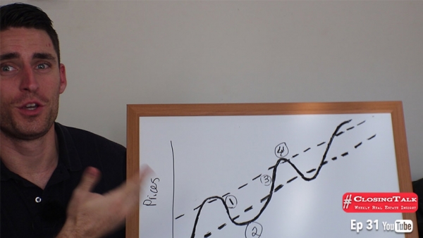 Understanding the Philadelphia Real Estate Market Cycle; Part 1 | #ClosingTalk Ep. 31