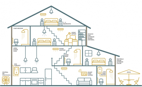 A Few Things to Know Before Building Your Dream Home