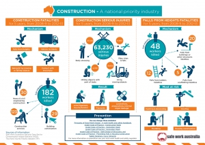 How To Deal With The Most Common Construction Injuries