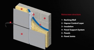 Rainscreen Cladding