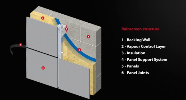 Rainscreen Cladding