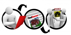 Can A Buyer’s Agent Make Home Hunting Stress Free?