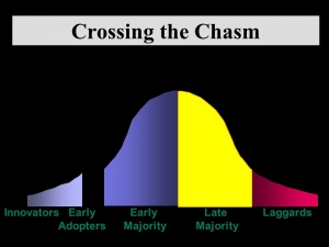 New Necessities Create New Behaviors