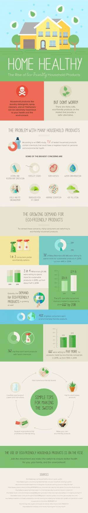 Home Healthy: The Rise of Eco-Friendly Household Products