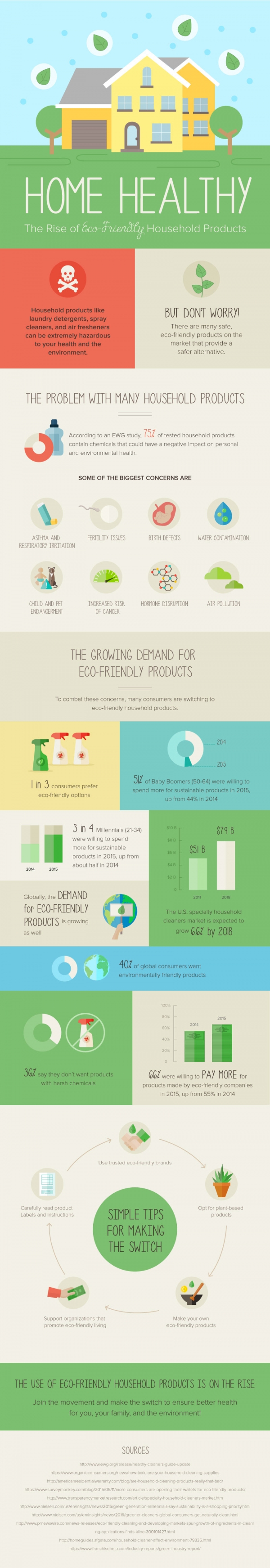 Home Healthy: The Rise of Eco-Friendly Household Products