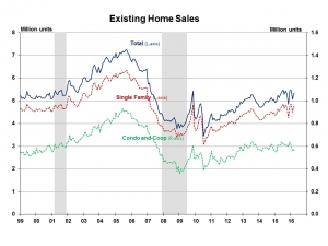 March 2016 Housing Sales