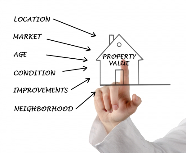 Real Estate Market is Changing Again