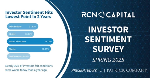 Real Estate Investor Optimism Drops to Lowest Level In Two Years